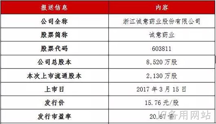 J9备用网站✭成功上市 J9备用网站◈成功上市